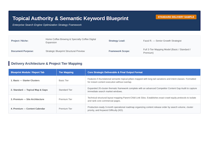 do SEO keyword clustering and topical authority content strategy